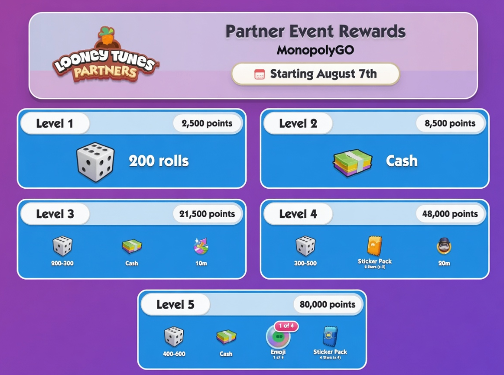 Looney Tunes Partners